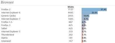 Visitors browser client