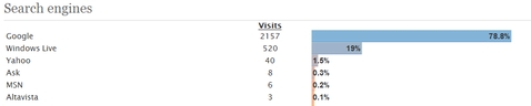 search engines