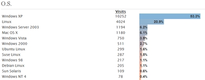 Visitors OS